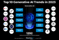 Latest AI updates 2025